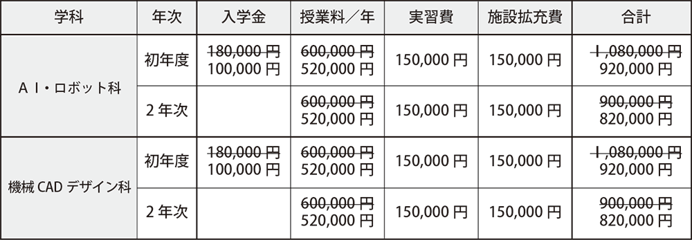 学費